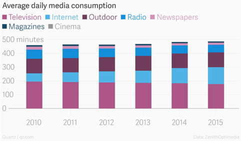Research Paper - New Media Language 10